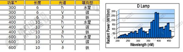 無(wú)極燈