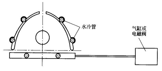 拉門(mén)式光閘