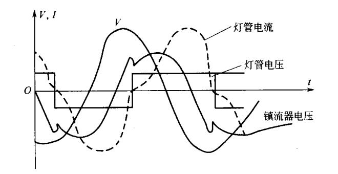 電感鎮(zhèn)流器電壓、電流波形